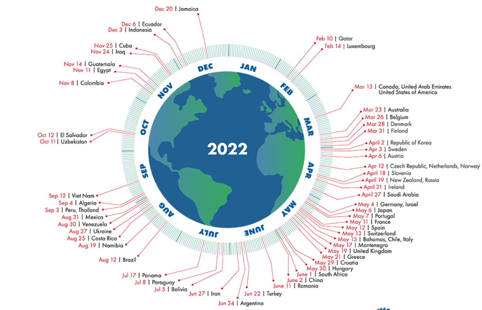 You are currently viewing What is Ecological Overshoot and Can Capitalism Correct It?